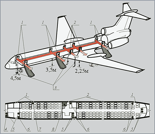 Аварийно-спасательное оборудование самолета Ту-154